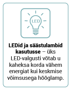 LED-pirnid